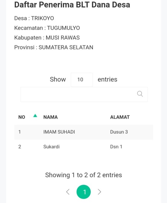 Data Penerima BLT DD F Trikoyo Patut Dipertanyakan