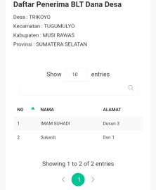 Data Penerima BLT DD F Trikoyo Patut Dipertanyakan